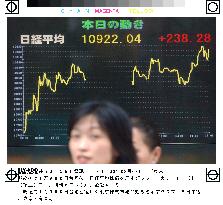 Nikkei ends at 14-month high on brisk foreign buying