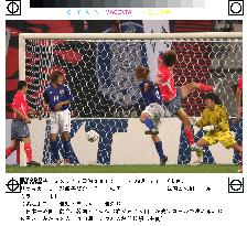 (1)Kim scores twice as S. Korea sink Japan in U-22 friendly