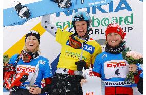 (2)Meuli wins women's parallel slalom at World Cup