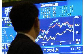 Nikkei ends at 2-month low