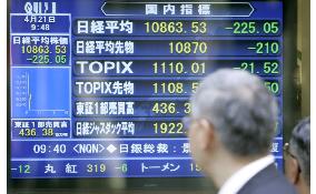 Nikkei 225 hits year's low in morning after U.S. tumble