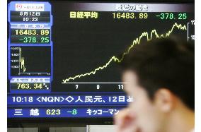 Nikkei loses some 400 points in morning after Wall St. slump