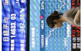 Nikkei dives below 15,000 for 1st time in 6 months