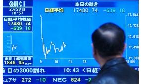 Nikkei briefly loses more than 700 points in morning