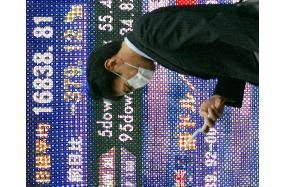 Nikkei stock index ends morning trading below 17,000