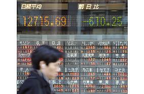 Nikkei falls below 13,000 for 1st time since Oct. 2005