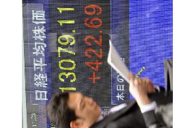 Tokyo stocks rise on eased credit fears, Nikkei retakes 13,000