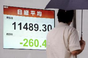 Nikkei closes at lowest level since June 2005