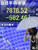 Nikkei drops below 8,000, 1st since May 2003