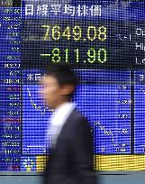 Nikkei falls 9.6%, ends below 8,000 for 1st time since May 2003