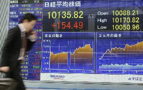 Nikkei rises to close above 10,000 for 1st time in 8 months
