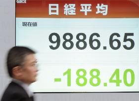 Nikkei falls below 10,000 to 3-week low