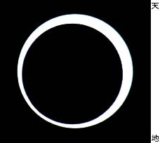Annular solar eclipse over China