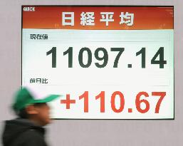 Nikkei closes above 11,000 for 1st time since October 2008
