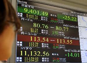 Dollar falls to upper 80 yen range in Tokyo