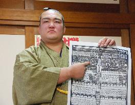 Rankings for January sumo meet