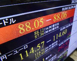 Dollar rises above 88 yen