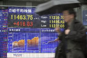 Nikkei jumps to highest level since Sept. 2008