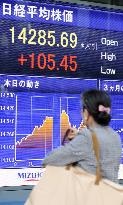 Nikkei closes at near 5-yr high