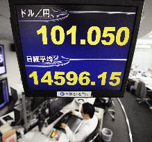 Dollar surges vs. yen