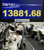 Nikkei sinks to below 14,000