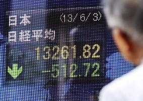Nikkei down 3.7%