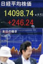 Nikkei ends at 1-month high above 14,000