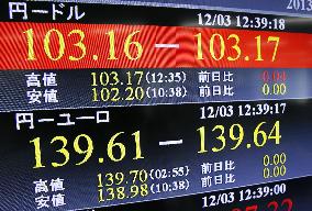 Dollar trades in 103-yen zone