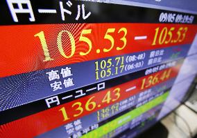 Dollar at upper 105 yen in early Tokyo deals