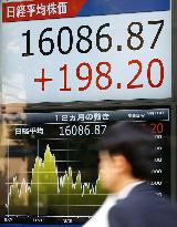 Nikkei ends above 16,000 for 1st time in 8 months