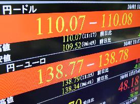 Dollar rises into 110 yen level