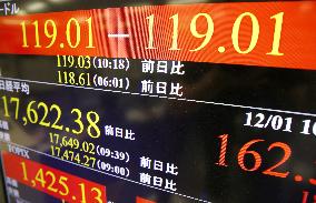 Dollar tops 119 yen line in Tokyo