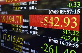 Tokyo stocks plunge in early trading on China fears, strong yen