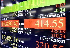 Tokyo stocks soar in early trading