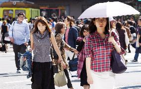 Mercury tops 25 C in various areas in Japan