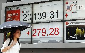 Nikkei tops 20,000 for 1st time since December 2015