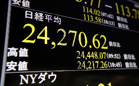 Nikkei hits 27-year high