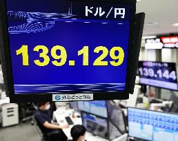 Dollar surges to lower 139 yen
