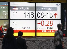 Yen hits 24-year low in lower 146 zone vs. dollar