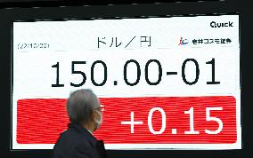 Yen falls to 150 range vs. dollar
