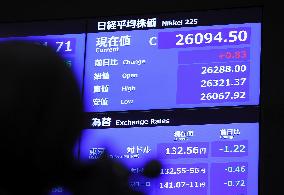 Tokyo stock market's last trading day of 2022