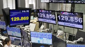 Dollar falls to upper 129 yen