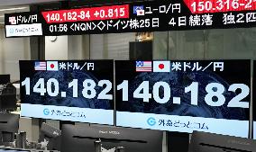 Dollar rises to lower 140 yen