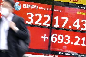 Nikkei ends at 33-yr high