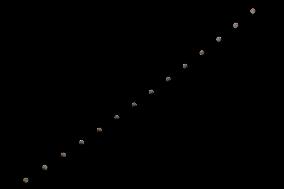 Partial Moon Eclipse Seen From L’Aquila