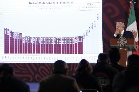 Mexoco’s President Lopez Obrador  News Conference