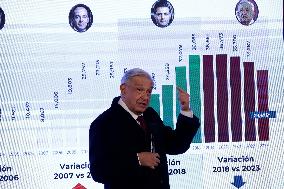 Lopez Obrador Mexico’s President News Conference