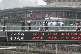China Stock  Index