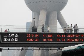 China Stock  Index