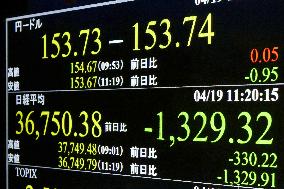 Nikkei stock index plunge